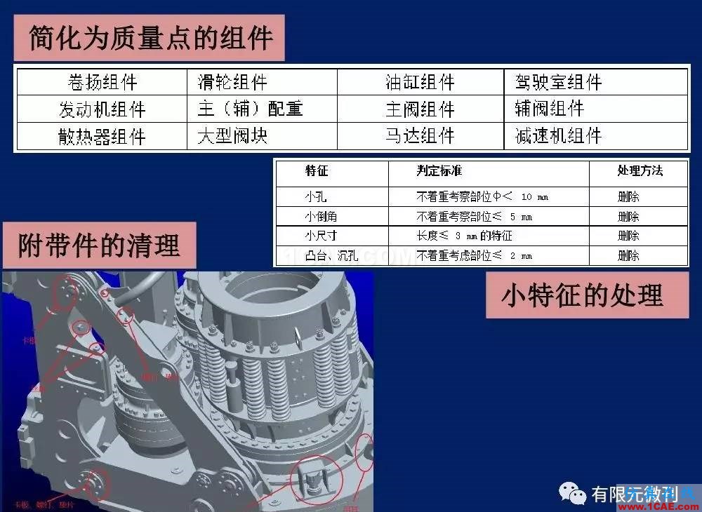 【有限元培訓(xùn)一】CAE驅(qū)動(dòng)流程及主要軟件介紹ansys仿真分析圖片28