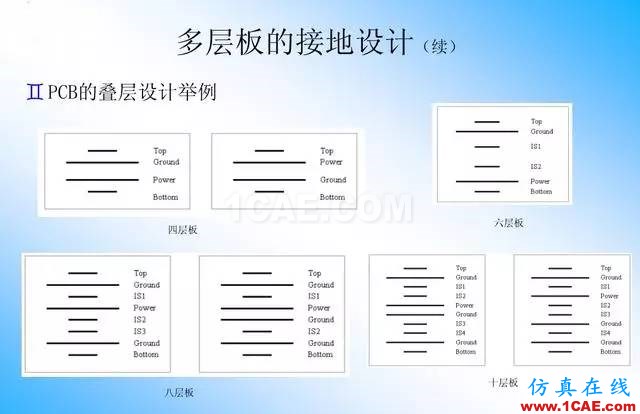 【絕密】國(guó)內(nèi)知名電信設(shè)備廠商PCB接地設(shè)計(jì)指南ansys培訓(xùn)課程圖片23