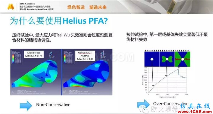 Moldflow 重大福利 快來領(lǐng)?。。。?高峰論壇演講PPT之四moldflow結(jié)果圖片8
