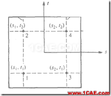 有限元方法中的位移解、應(yīng)變解和應(yīng)力解ansys workbanch圖片3