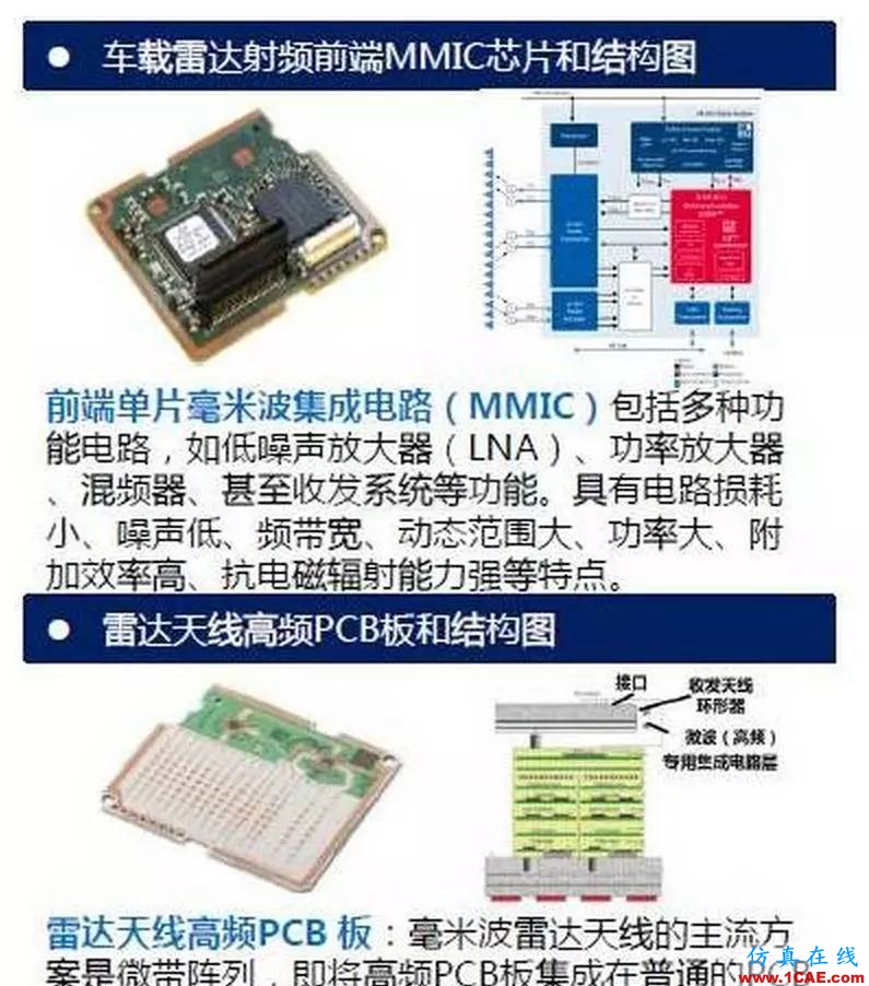 無人駕駛技術(shù)深度探秘:光學(xué)雷達(dá)、地圖繪制、定位及障礙物檢測ansysem分析圖片6