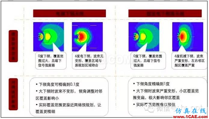 最好的天線基礎(chǔ)知識！超實用 隨時查詢ansys hfss圖片83