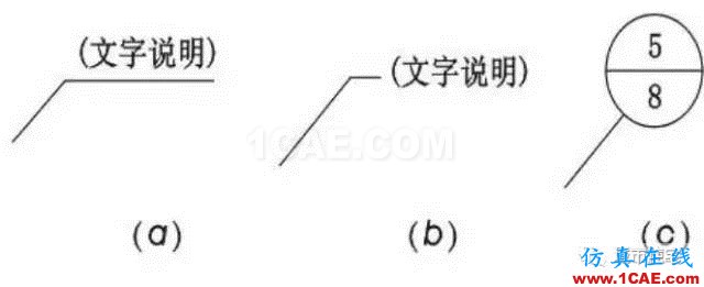 施工圖中常用符號及圖例，值得收藏！AutoCAD技術(shù)圖片8