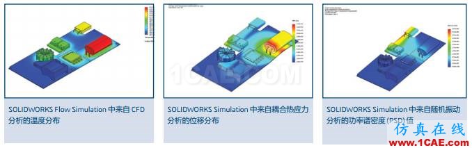 SOLIDWORKS SIMULATION 套件3D 工程解決方案solidworks simulation應(yīng)用技術(shù)圖片8