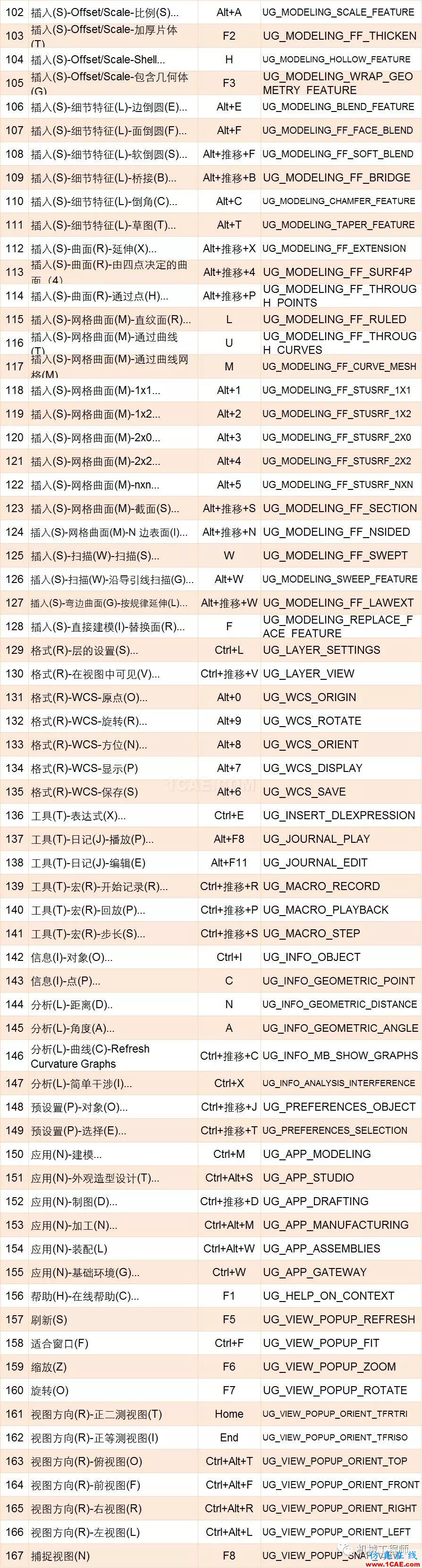 【軟件技巧】UG設計中必備快捷鍵匯總，助你更上一層樓ug培訓課程圖片4