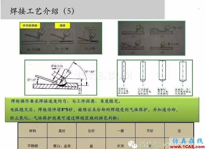 圖文-鈑金各種工序的工藝介紹！solidworks simulation應(yīng)用技術(shù)圖片21