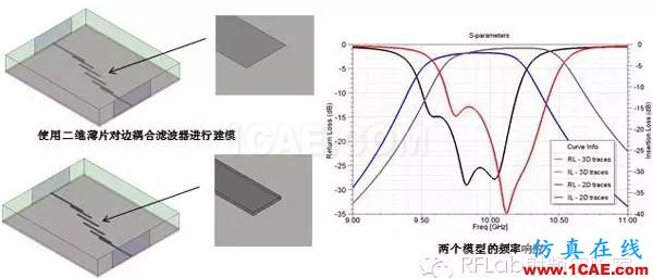 HFSS二維薄片等效三維導體的應用技巧HFSS圖片2