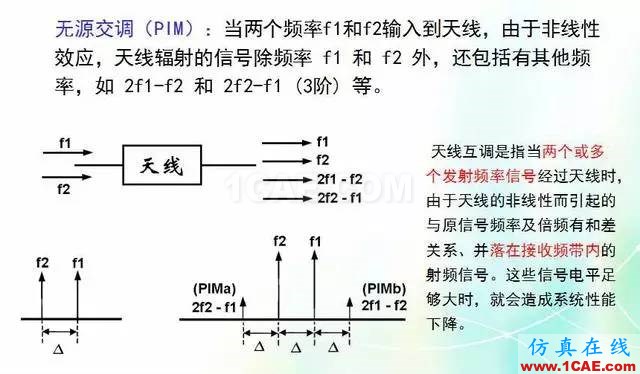 天線知識(shí)詳解：天線原理、天線指標(biāo)測(cè)試HFSS分析圖片28