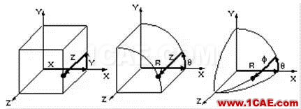 ANSYS中的坐標(biāo)系問題ansys圖片2
