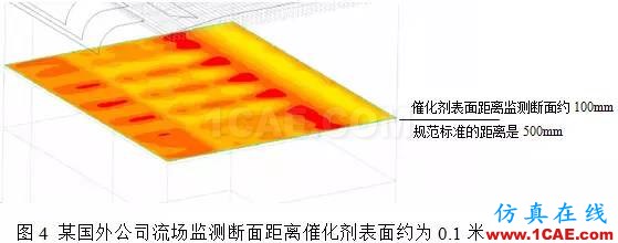 CFD：以脫硝流場為例論國外流場優(yōu)化設計是否真的更牛fluent分析案例圖片4