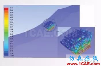 ANSYS CFD在油氣行業(yè)的應用ansys workbanch圖片4