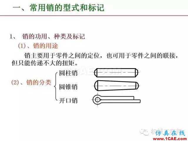 【專業(yè)積累】80頁PPT讓你全面掌握工程圖中的標(biāo)準(zhǔn)件和常用件機(jī)械設(shè)計圖片54