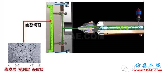 【視頻揭秘】為啥超臨界注塑在汽車應用上越來越廣？moldflow圖片3