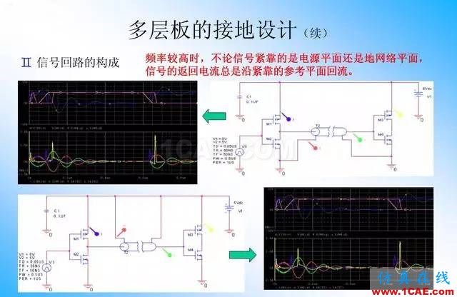 【絕密】國(guó)內(nèi)知名電信設(shè)備廠商PCB接地設(shè)計(jì)指南ansys分析案例圖片14