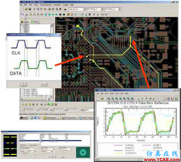 ANSYS 高速PCB設(shè)計(jì)解決方案HFSS分析圖片2