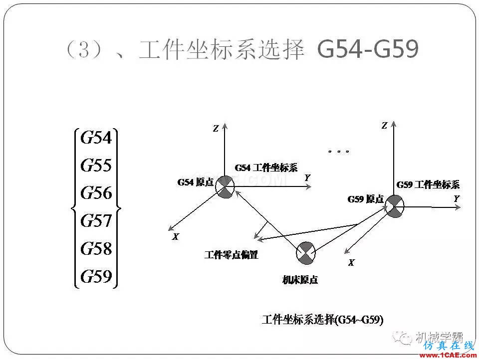 【收藏】數(shù)控銑床的程序編程PPT機(jī)械設(shè)計(jì)教程圖片5