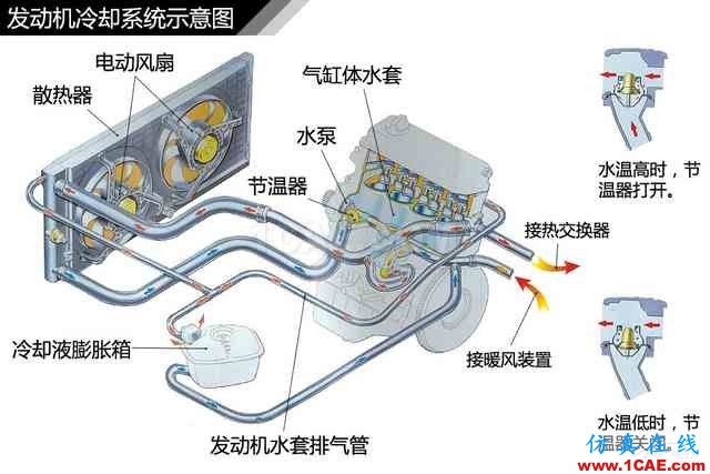 史上最全超高清汽車機械構(gòu)造精美圖解，你絕對未曾見過！機械設(shè)計技術(shù)圖片2