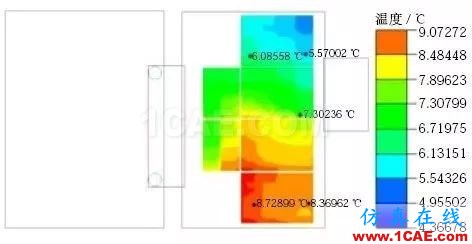 新能源汽車電池包液冷熱流如何計(jì)算？ansys分析圖片14