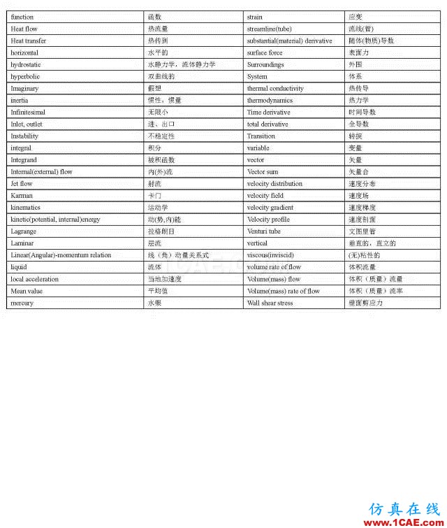 FLUENT基本概念與常見問題匯總(三)fluent培訓課程圖片3