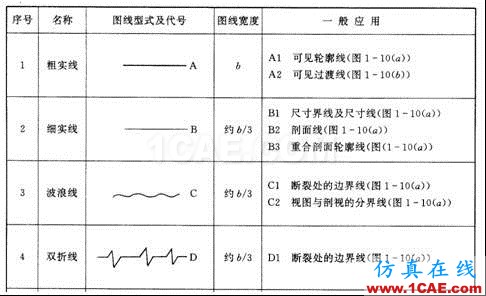 機械制圖基礎(chǔ)知識，大學四年的精華全在這里了！機械設(shè)計教程圖片6