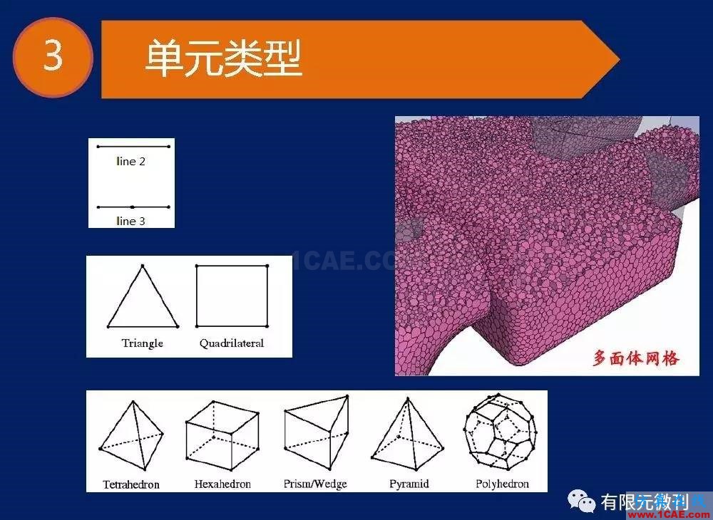 【有限元培訓(xùn)一】CAE驅(qū)動(dòng)流程及主要軟件介紹ansys圖片10