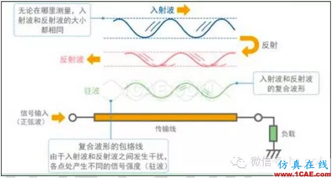 最好的天線基礎(chǔ)知識！超實用 隨時查詢HFSS仿真分析圖片62