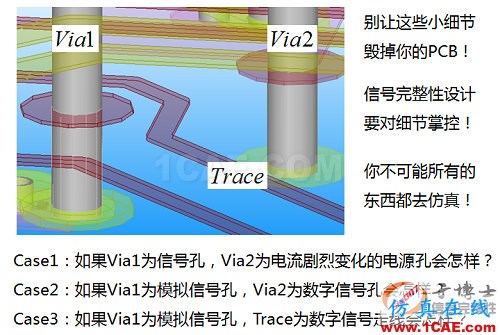 信號完整性設(shè)計中的5類典型問題HFSS培訓(xùn)課程圖片7