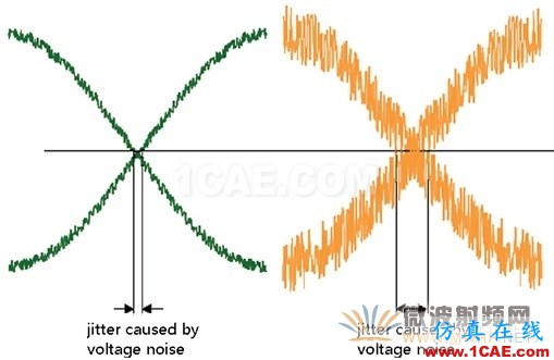 數(shù)字工程師需要掌握的射頻知識HFSS仿真分析圖片12