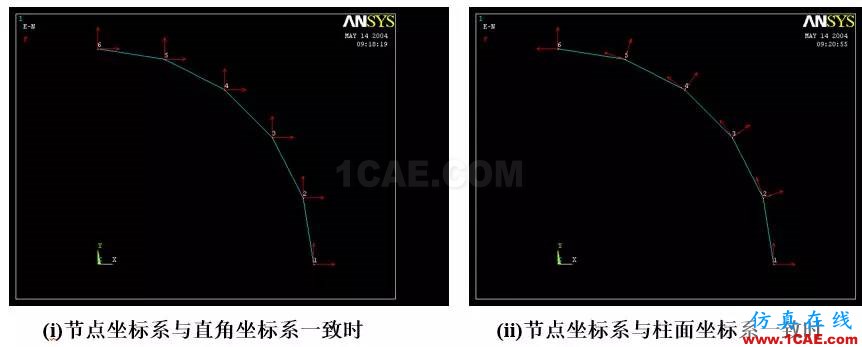 ANSYS中的坐標(biāo)系問題ansys培訓(xùn)的效果圖片4