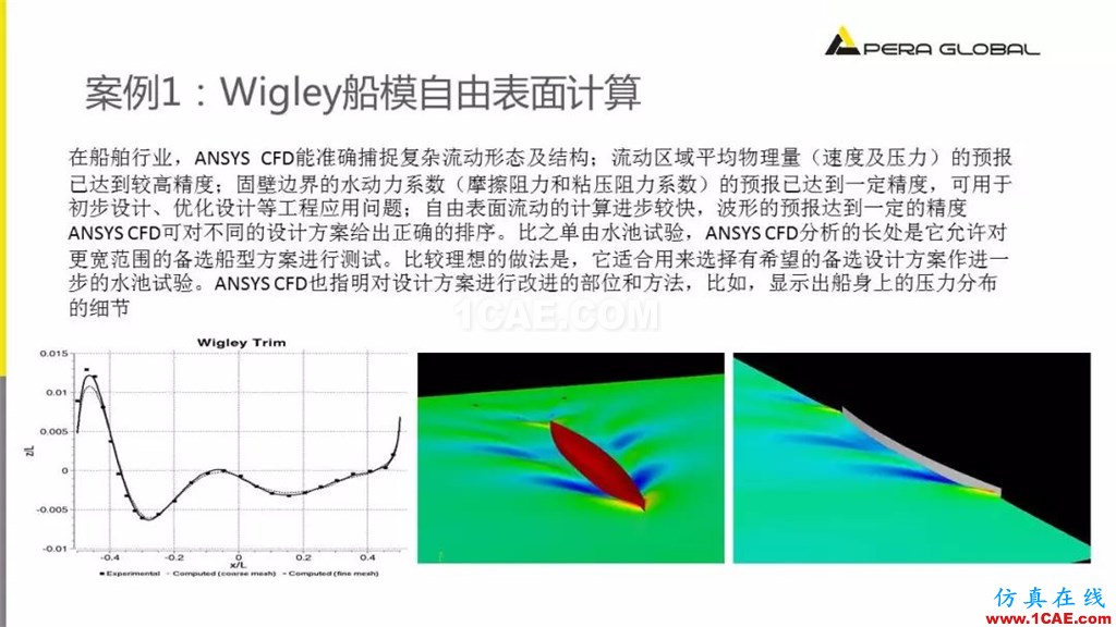 國產(chǎn)航母海試在即,從船舶相關Fluent流體分析看門道fluent培訓的效果圖片21