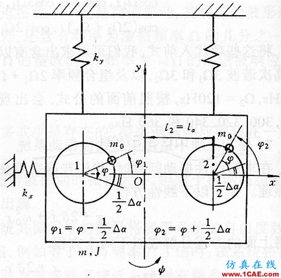 非線性振動系統(tǒng)方程解的若干物理解釋ansys結(jié)構(gòu)分析圖片27