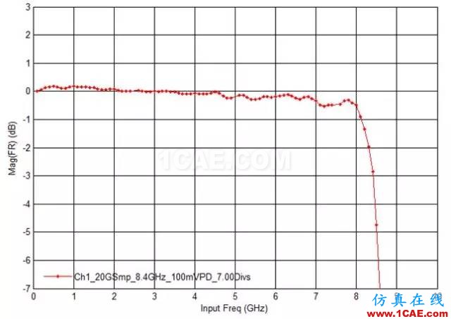 如何使用示波器進行射頻信號測試(深度好文)HFSS圖片21