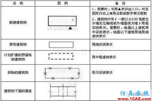 施工圖中常用符號及圖例，值得收藏！AutoCAD學(xué)習(xí)資料圖片18