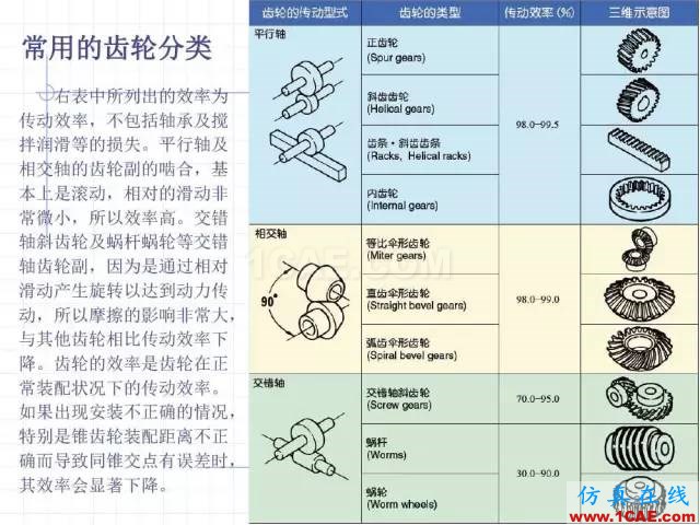 齒輪齒條的基本知識(shí)與應(yīng)用！115頁ppt值得細(xì)看！機(jī)械設(shè)計(jì)案例圖片8