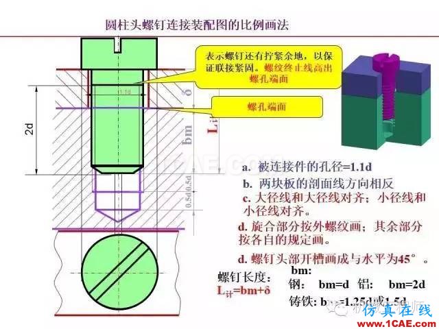 【專業(yè)積累】80頁PPT讓你全面掌握工程圖中的標(biāo)準(zhǔn)件和常用件機(jī)械設(shè)計技術(shù)圖片43