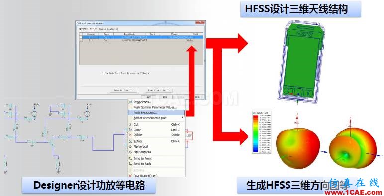 ANSYS電磁產(chǎn)品在移動(dòng)通信設(shè)備設(shè)計(jì)仿真方面的應(yīng)用ansys hfss圖片17