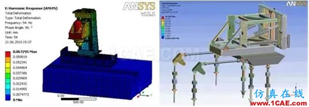 大型裝備制造業(yè)的CAE工程師都在做哪些仿真？ansys workbanch圖片2