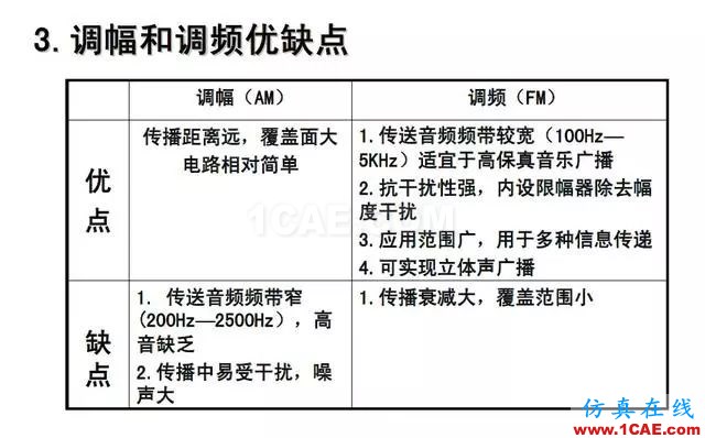 射頻電路:發(fā)送、接收機(jī)結(jié)構(gòu)解析HFSS分析圖片35