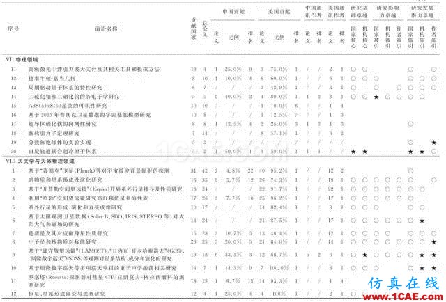 【資訊】中國科研實(shí)力何時(shí)趕超美國？中美科研實(shí)力大比拼！圖片11