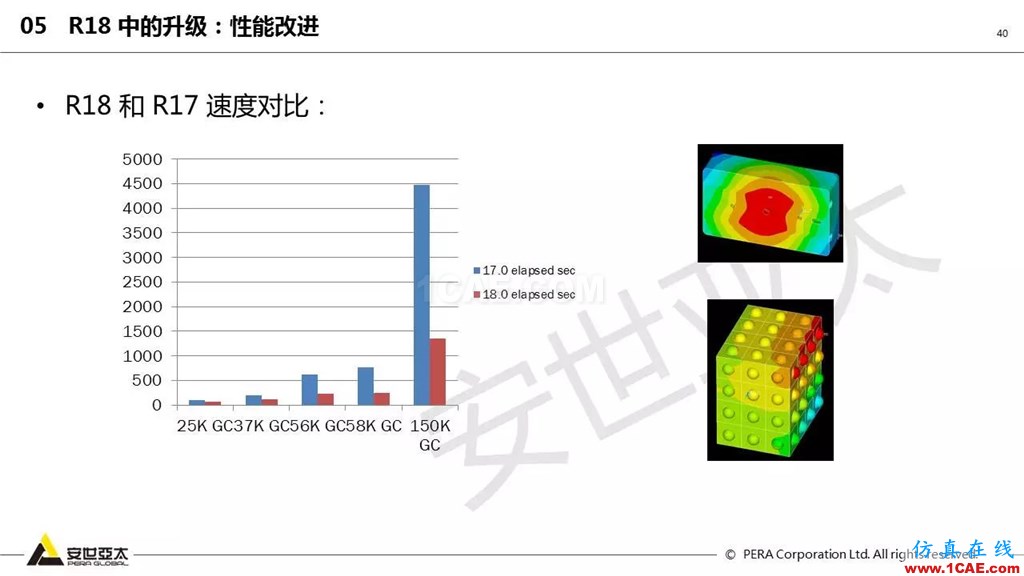 ansys General Contact在接觸定義中的運(yùn)用（44頁(yè)P(yáng)PT+視頻）ansys結(jié)果圖片40