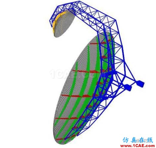 平方公里陣列中的天線新技術(shù)HFSS分析案例圖片4