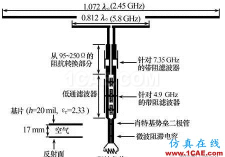 無線傳感器網絡中的整流天線技術研究進展HFSS分析圖片3