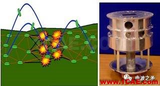 [轉(zhuǎn)載]淺談自組網(wǎng)技術(shù)在國(guó)外軍事領(lǐng)域的應(yīng)用HFSS培訓(xùn)的效果圖片8