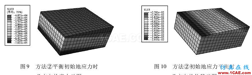 【今日文獻(xiàn)】基于 ABAQUS 的初始地應(yīng)力平衡方法研究abaqus有限元圖片3