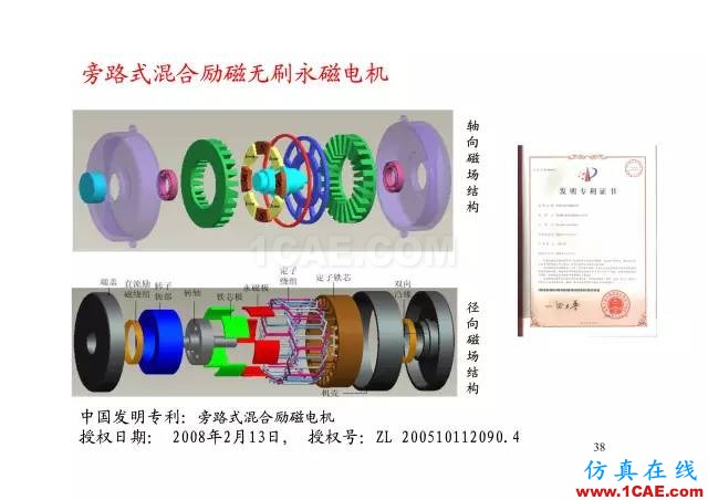 【PPT分享】新能源汽車永磁電機是怎樣設(shè)計的?Maxwell分析圖片37