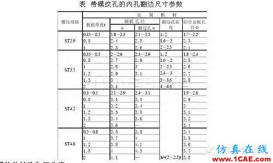 最全的鈑金件結(jié)構(gòu)設(shè)計準則，要收藏轉(zhuǎn)發(fā)呦??！solidworks仿真分析圖片60