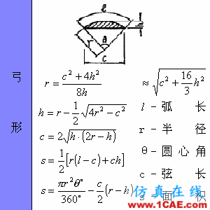 快接收，工程常用的各種圖形計算公式都在這了！AutoCAD分析圖片33