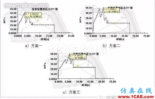 基于Moldflow的汽車內(nèi)飾板澆注系統(tǒng)設(shè)計(jì)moldflow分析案例圖片9