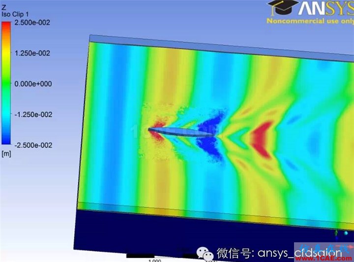 船舶阻力預(yù)報(bào)的ANSYSFLUENT解決方案fluent仿真分析圖片10