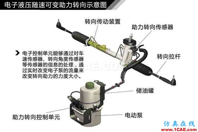 史上最全超高清汽車機械構(gòu)造精美圖解，你絕對未曾見過！機械設(shè)計圖片59